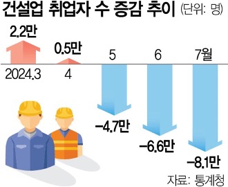 자료 출처 : 통계청