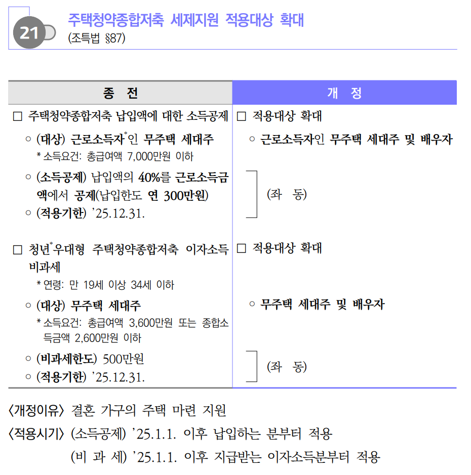 출처: 한국세무사회