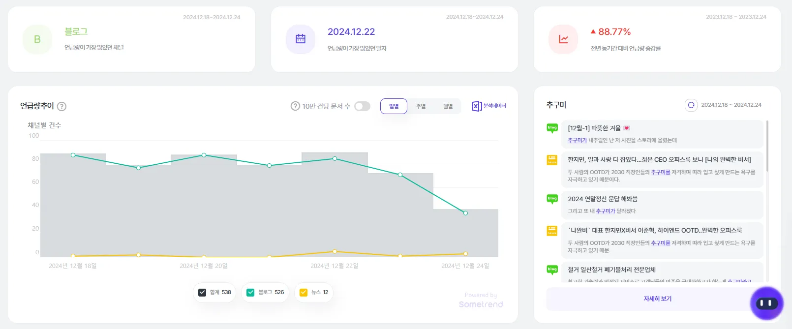 이미지 출처 : 썸트렌드