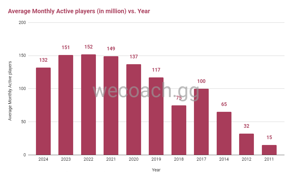 출처 : wecoach