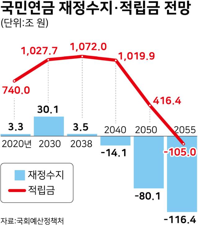 출처: 한국일보, 2022. 6. 16.