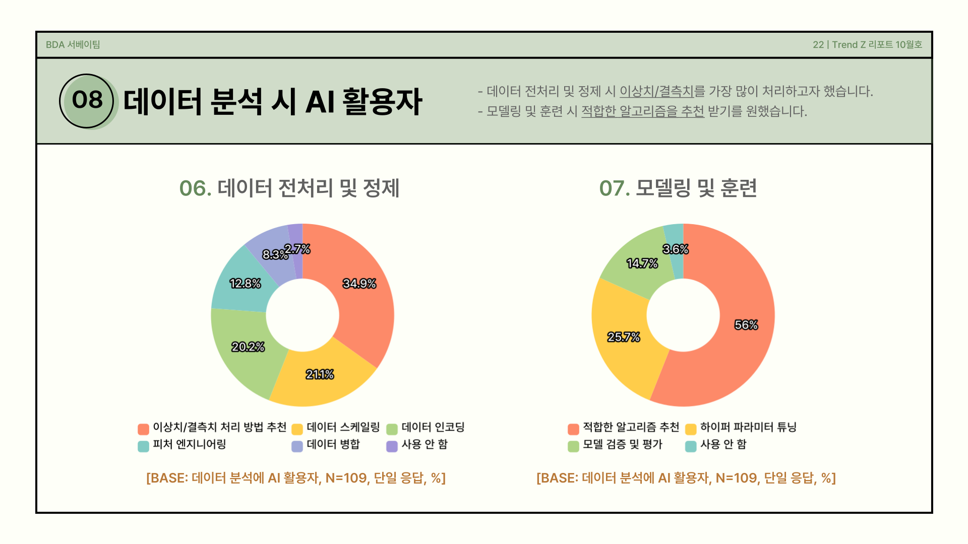 데이터 전처리 및 정제, 모델링 및 훈련