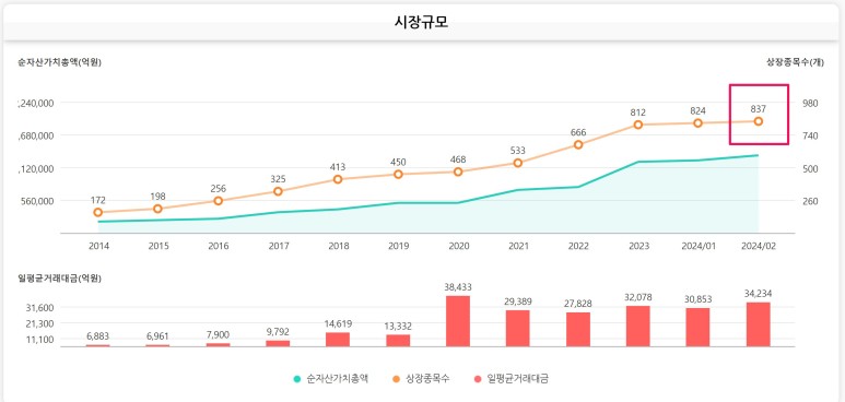 출처: 한국거래소