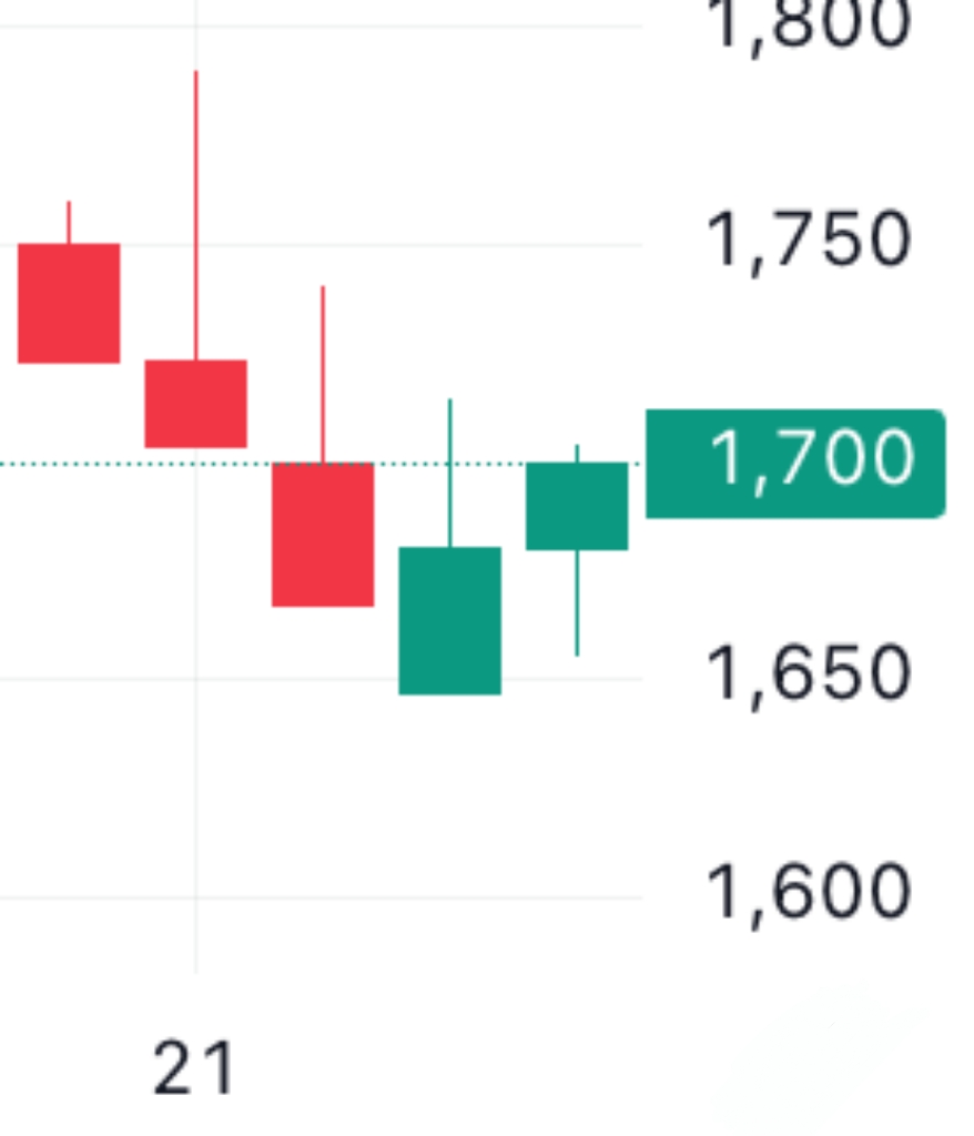 이벤트 발생 d-4 주가 움직임