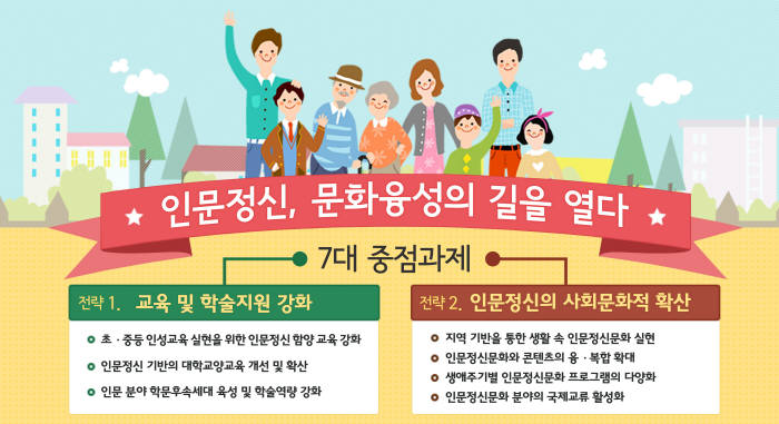 2014년 문화체육관광부가 추진했던 '인문정신문화 진흥 7대 중점과제'