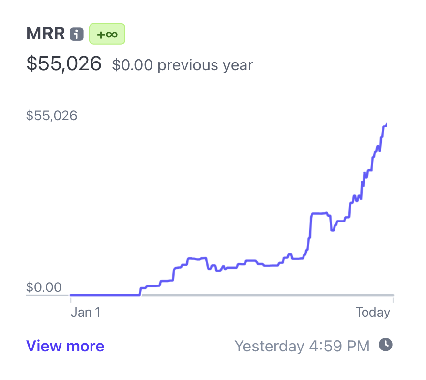 MRR - 5,5000달러 (월 평균 현금 흐름)