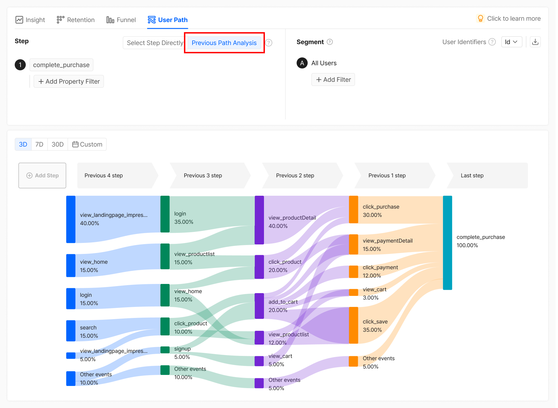 [출처:hackle] 사용자 흐름 (유저 플로우).