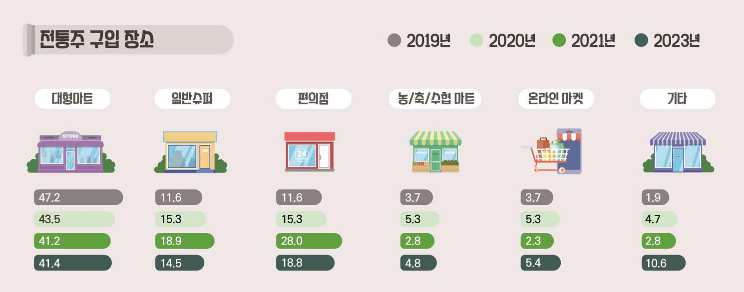 출처 : 한국농수산식품유통공사