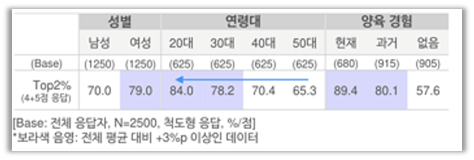 출처 : 오픈서베이 반려동물 트렌드 리포트 2021 (p.10)