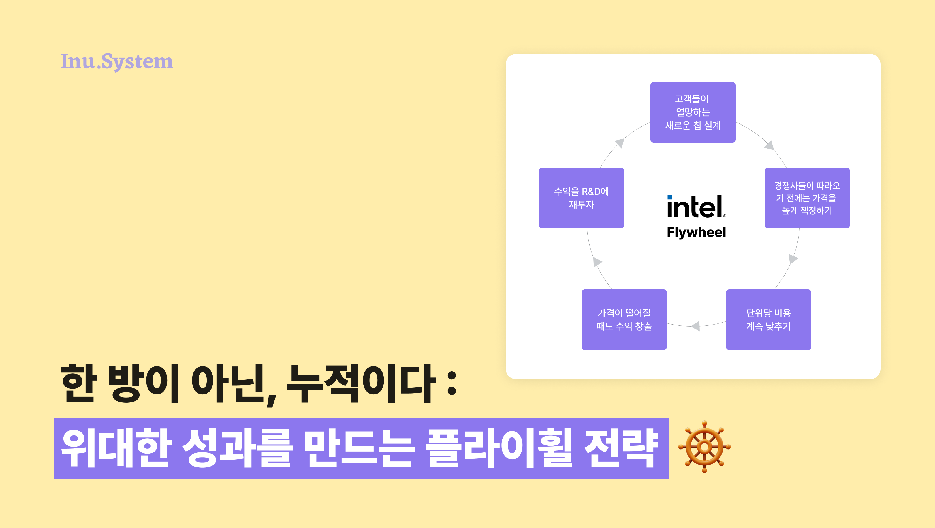 한 방이 아닌, 누적이다 : 위대한 성과를 만드는 플라이휠 전략의 썸네일 이미지