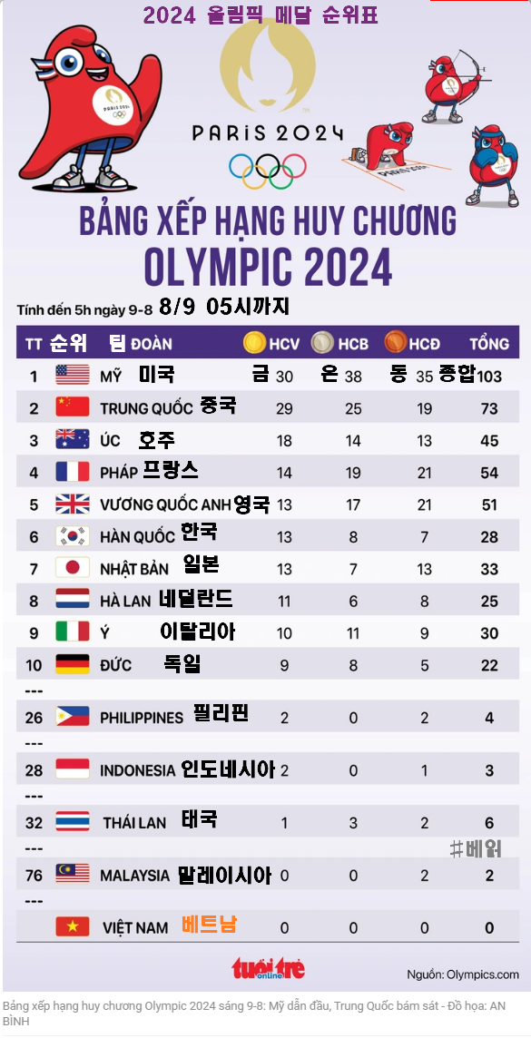 20240809(금) 베트남 읽어보기의 썸네일 이미지