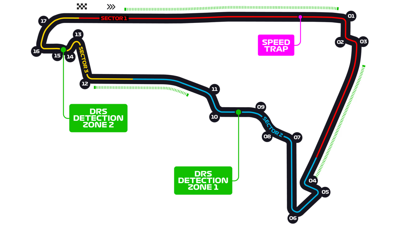 Autódromo Hermanos Rodríguez 서킷 