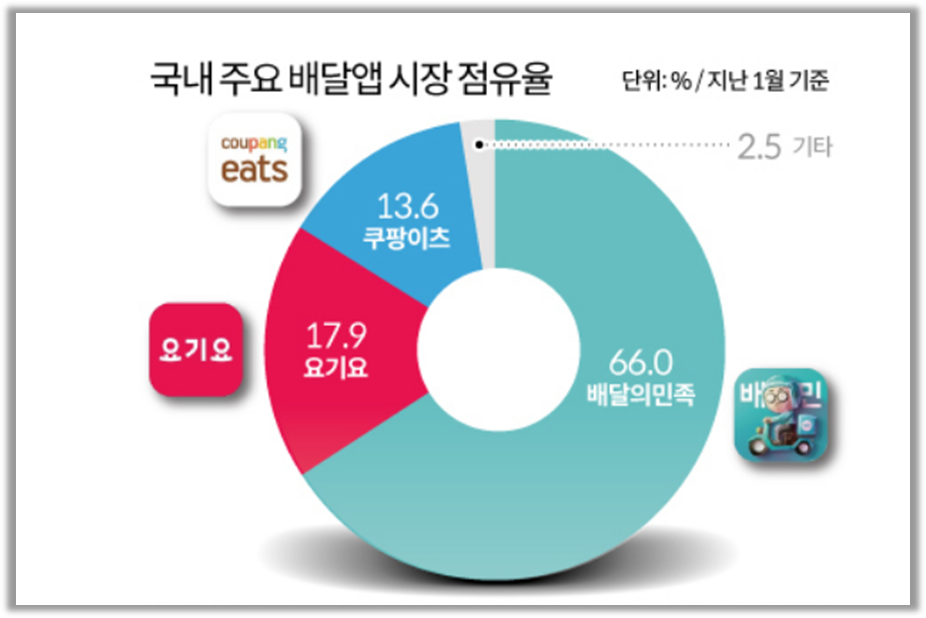 출처 : 뉴스핌