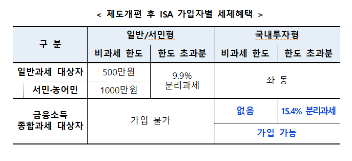 출처: 금융위원회, 매일경제