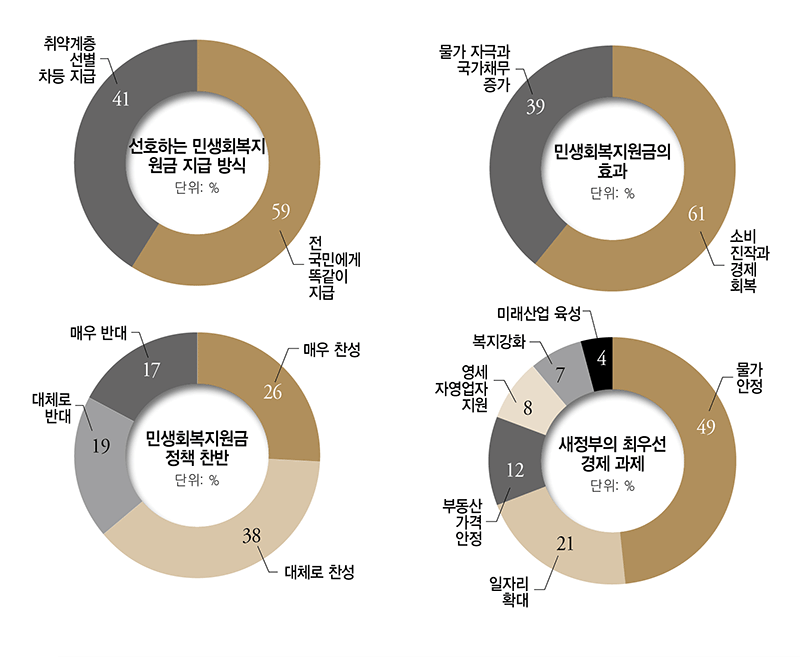 ©주간조선