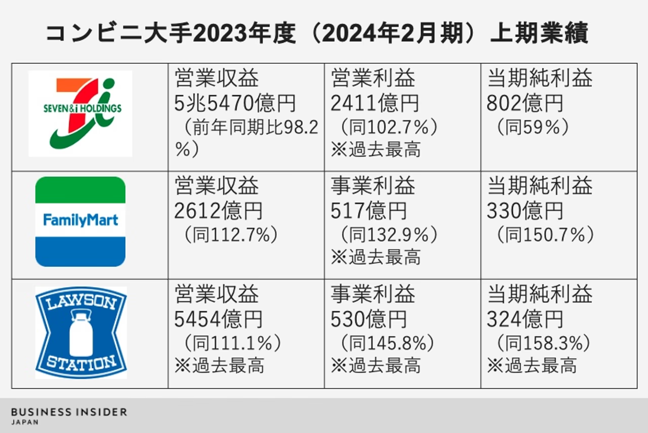 출처 : Business Insider Japan