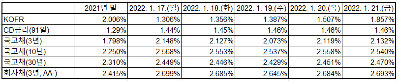 출처: 한국은행 경제통계시스템