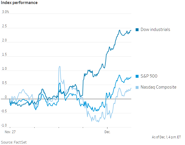 출처: FactSet