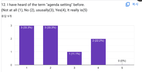 사전 설문조사 결과