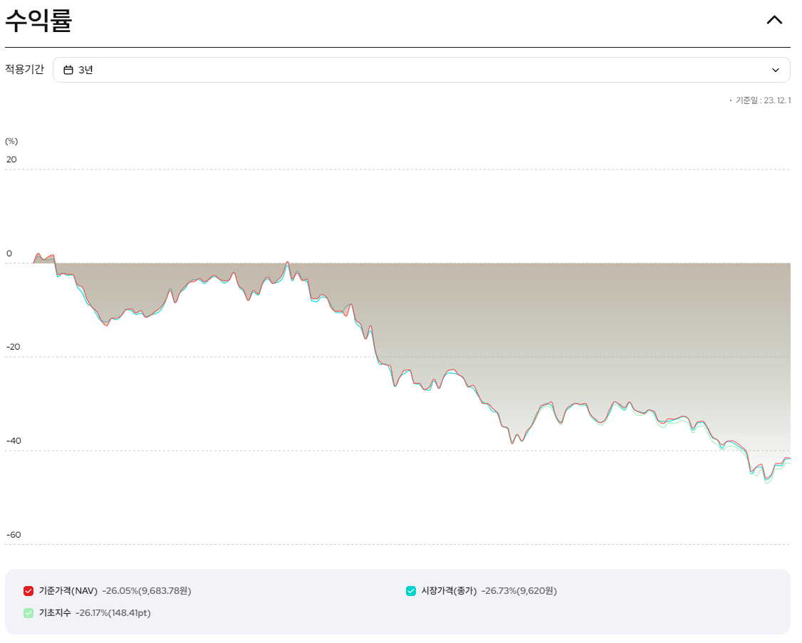 [경린이를 위한 투자사전] 채권편의 썸네일 이미지
