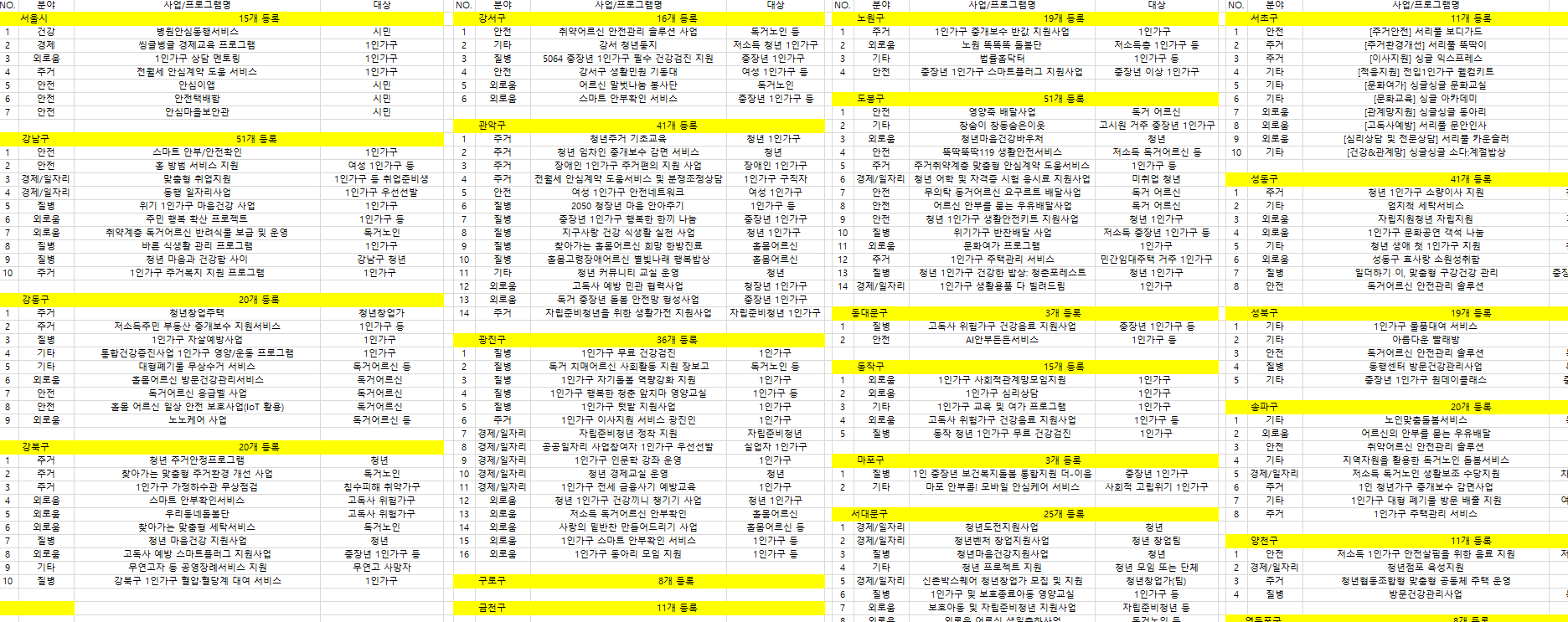 호니가 한땀한땀 골라낸 사업들😅