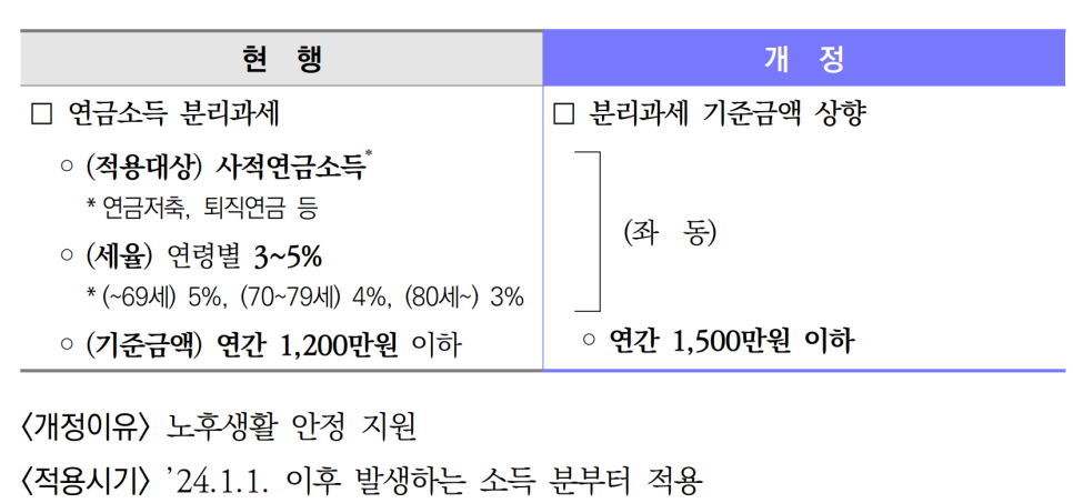 출처: 한국세무사회