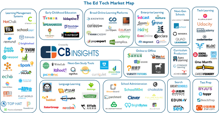 출처 : CBInsights