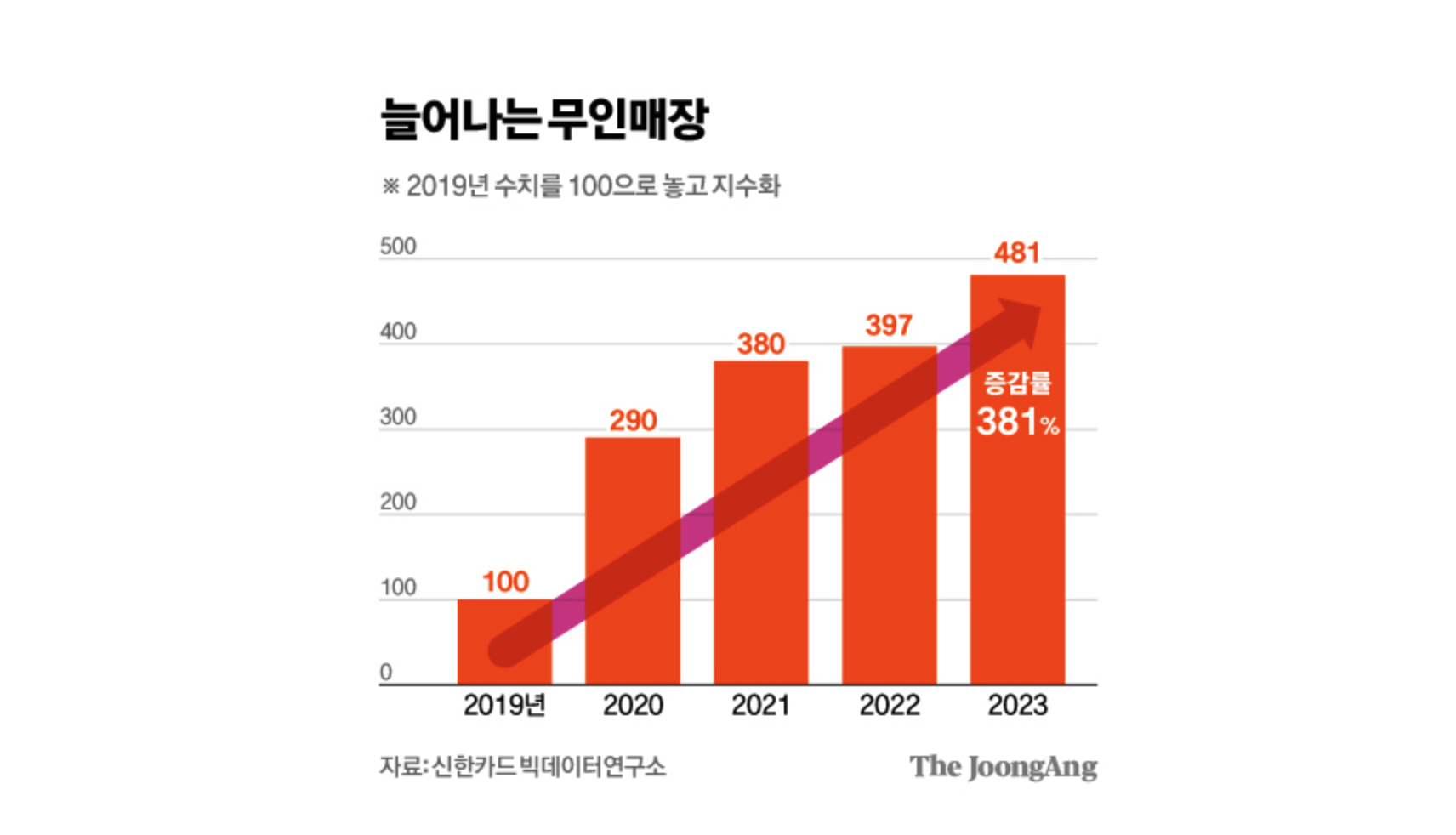 출처: 더중앙