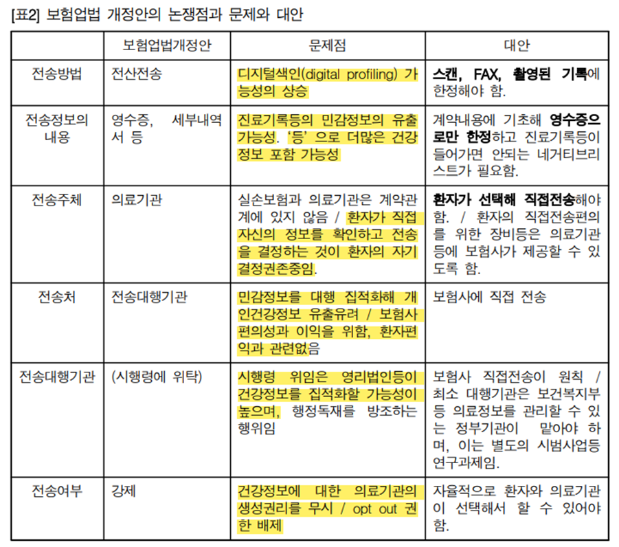 실손보험 청구간소화법이 통과되기 전 논란이 됐던 보험업법 개정안의 쟁점들 (정형준,민영보험사 포괄적 개인진료정보 강제전송 왜 문제인가,2023)