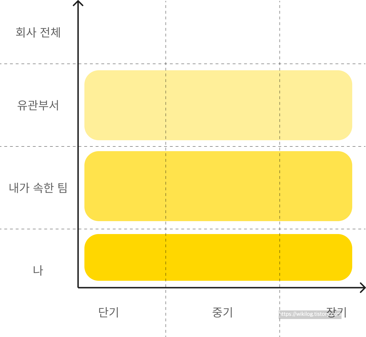 회고의 효과를 느낄려면의 썸네일 이미지