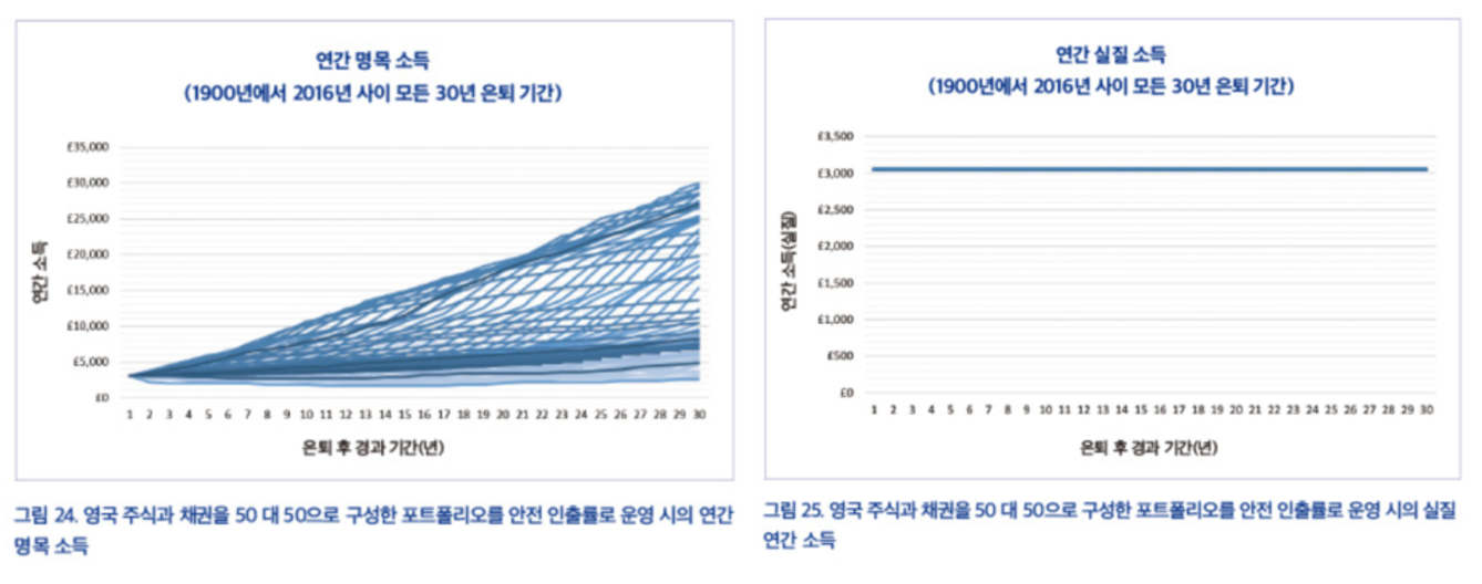 출처: 미래에셋투자증권