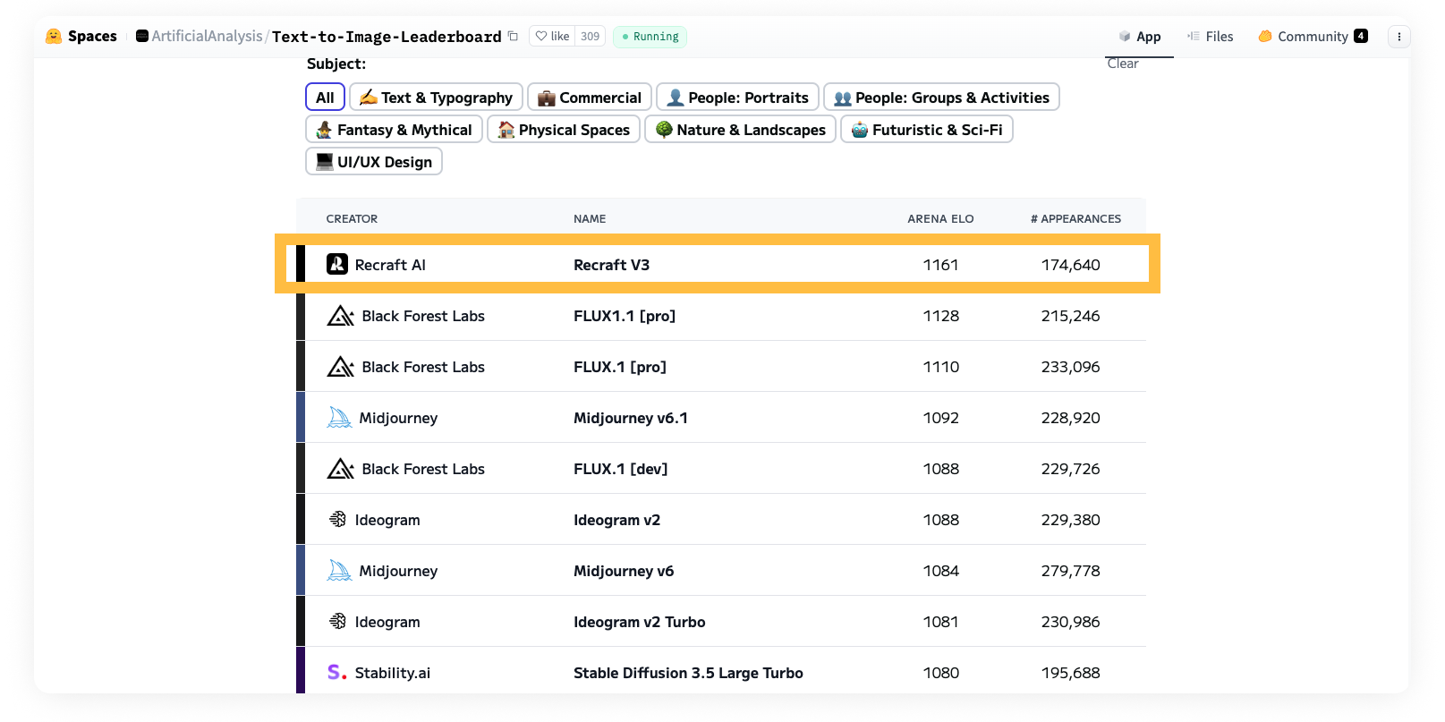 출처: ArtificialAnalysis/Text-to-Image-Leaderboard