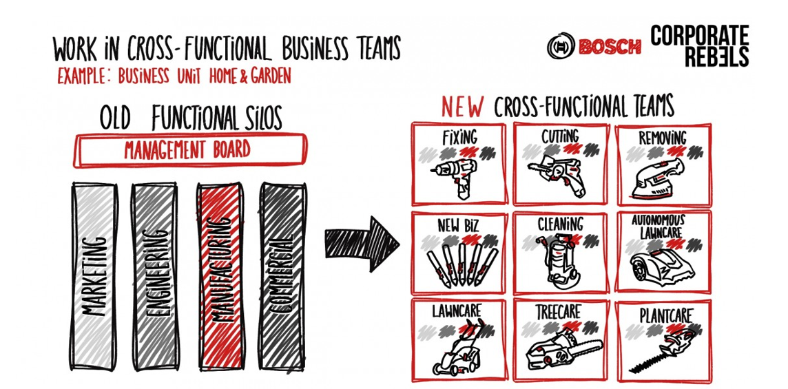 출처 : Corporate Rebles