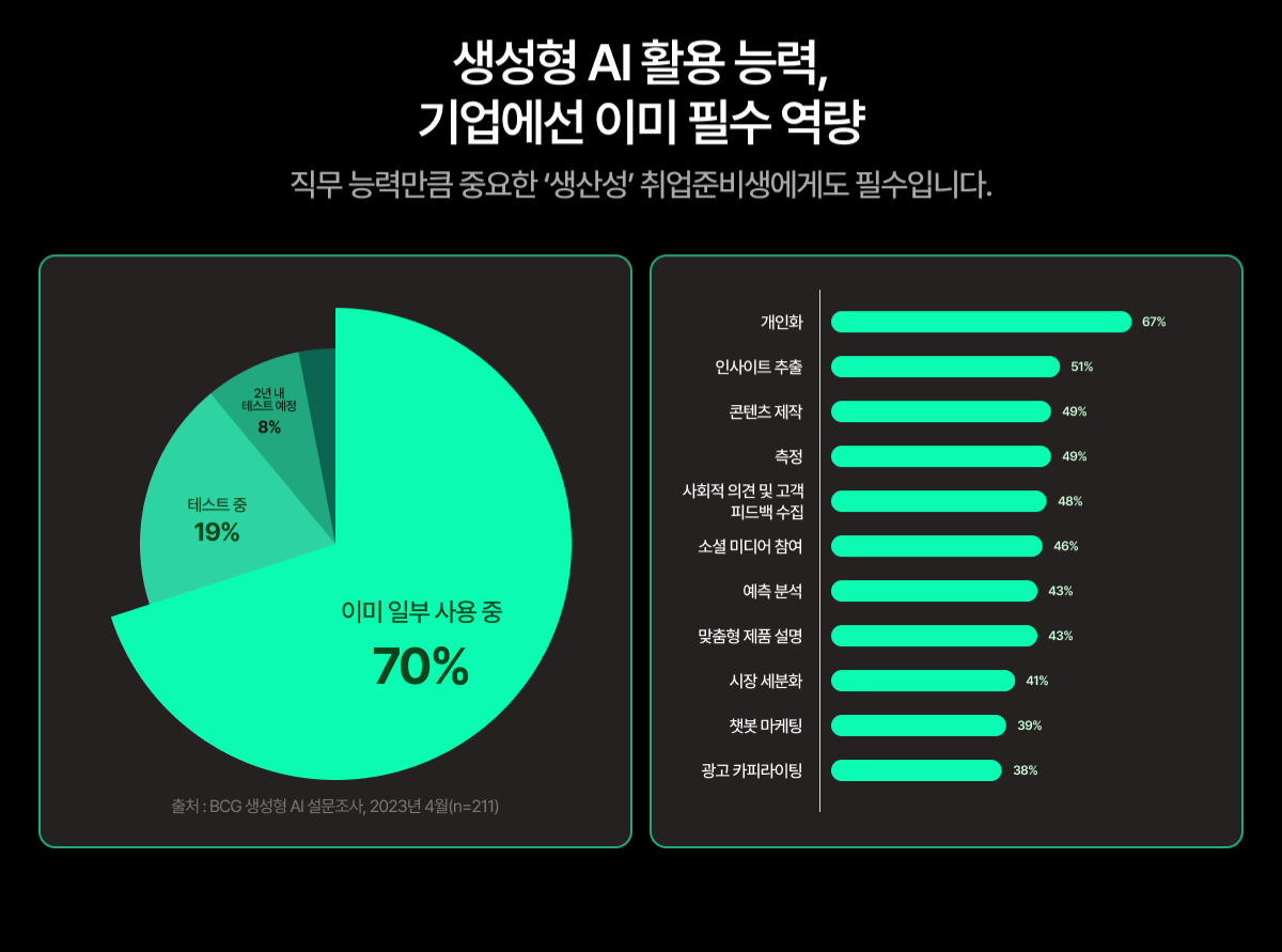 출처 : 청년취업사관학교 새싹