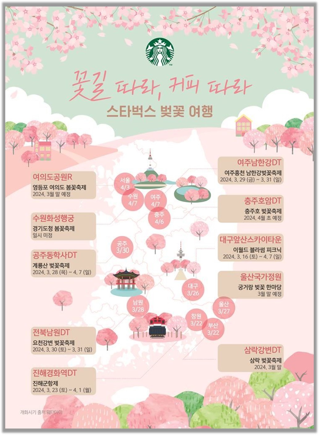 출처 : 스타벅스 