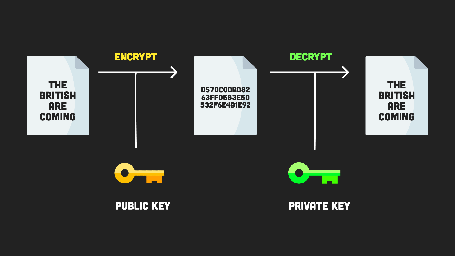 cryptography for node.js