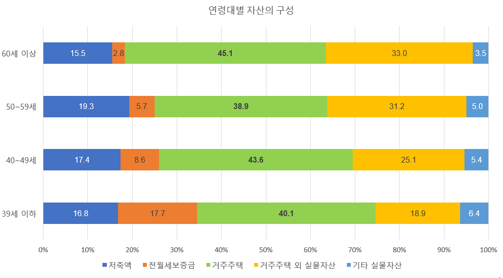 출처: 통계청ㆍ금융감독원ㆍ한국은행, 가계금융ㆍ복지조사 결과, 2020. 12. 16.