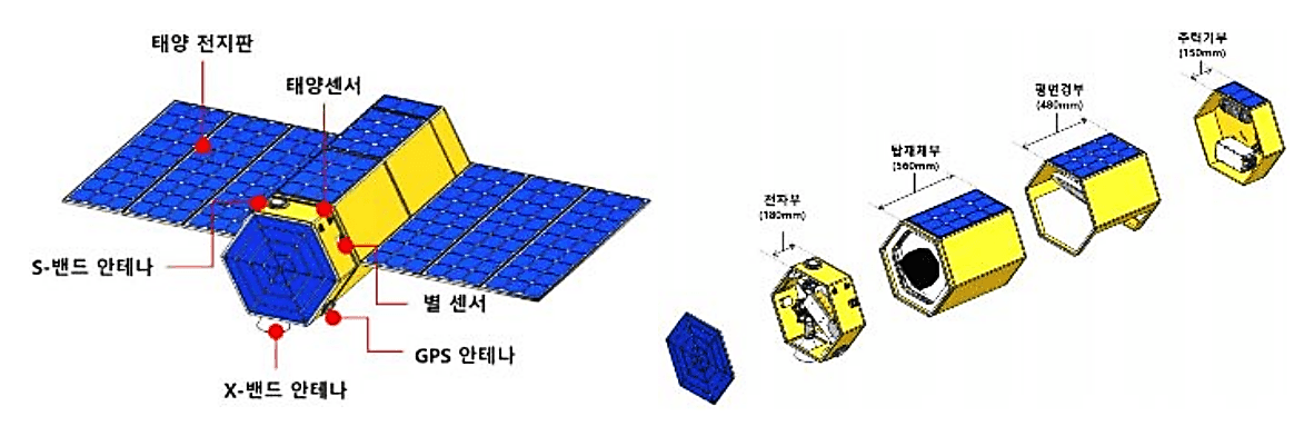 초저고도 광학위성 개념도