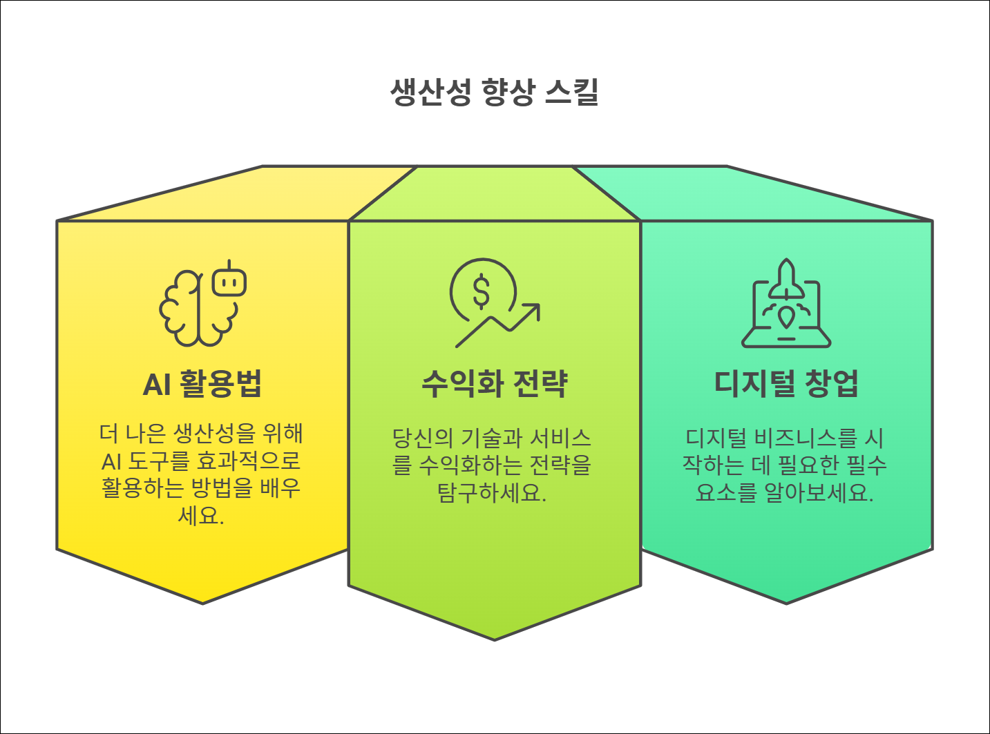 Designed by | AI Prompt Lab | NogadaHunter