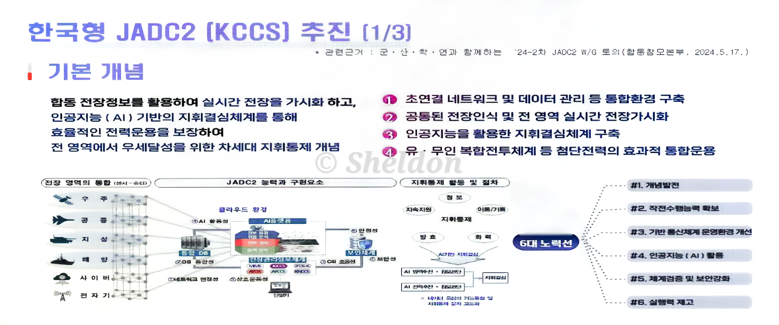 차세대 지휘통제체계(KCCS)의 썸네일 이미지