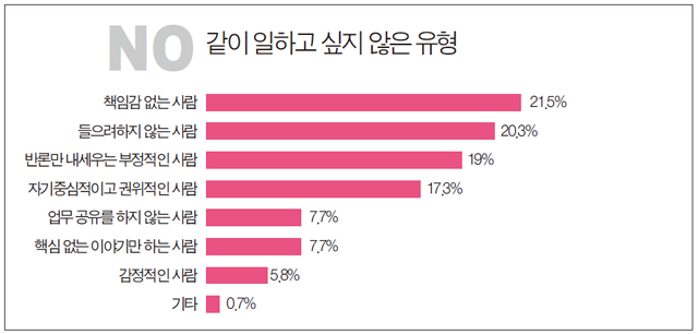 https://www.laborplus.co.kr/news/articleView.html?idxno=9969