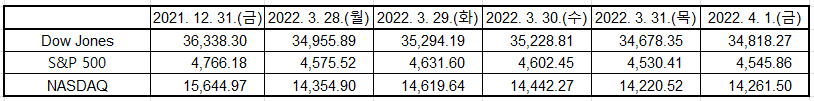 출처: Yahoo Finance