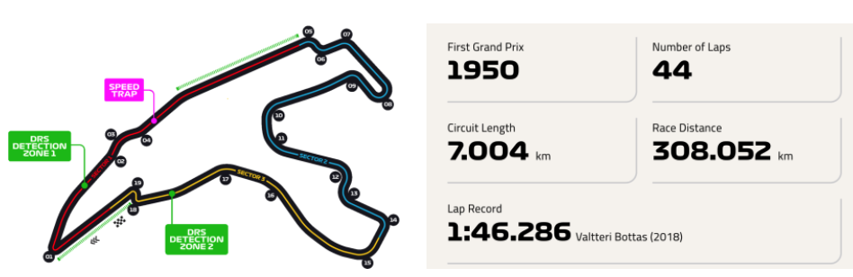 벨기에 그랑프리 스파 서킷