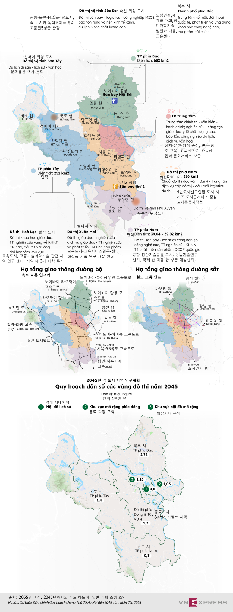 하노이의 2065년 비전, 2045년까지의 일반 계획 조정 초안