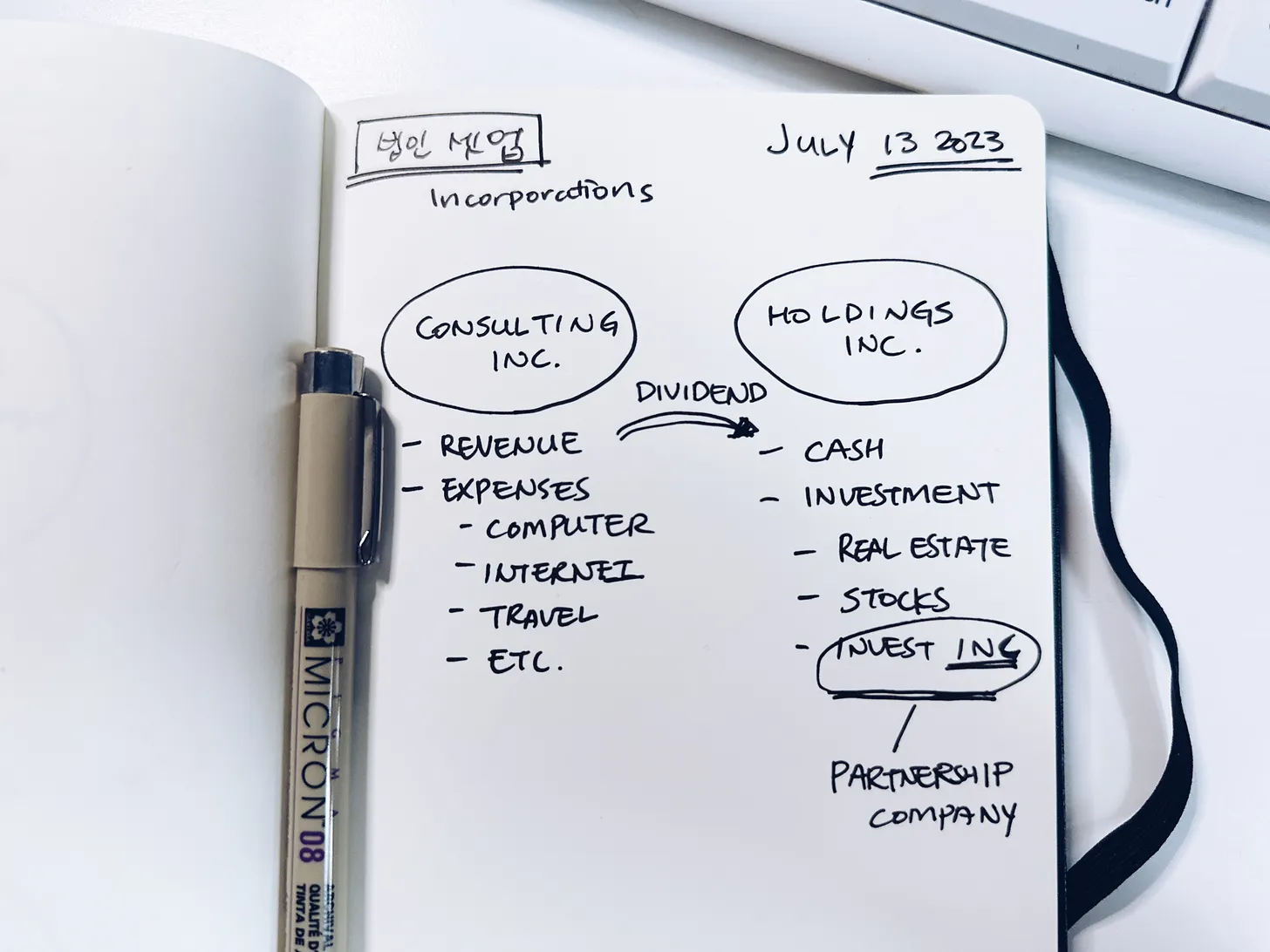 제 프리랜서 법인 셋업이에요. 이번 이슈에서 자세하게 설명드리고 싶었지만 오늘은 일단 사진만올릴게요.