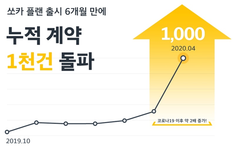 출처: 쏘카 기업 블로그