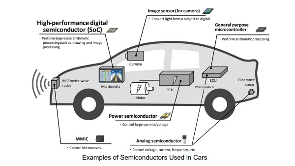 자동차용 반도체 적용 예 [사진: ASRA]