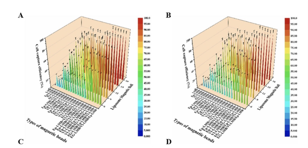 출처 : Jiang, W., Wu, J., Lin, X., Chen, Z., Lin, L., & Yang, J. (2024). Enumeration and Molecular Characterization of Circulating Tumor Cell Using an Epithelial Cell Adhesion Molecule/Vimentin/Epidermal Growth Factor Receptor Joint Capture System in Lung Cancer. Clinical Medicine Insights. Oncology, 18, 11795549241231568.