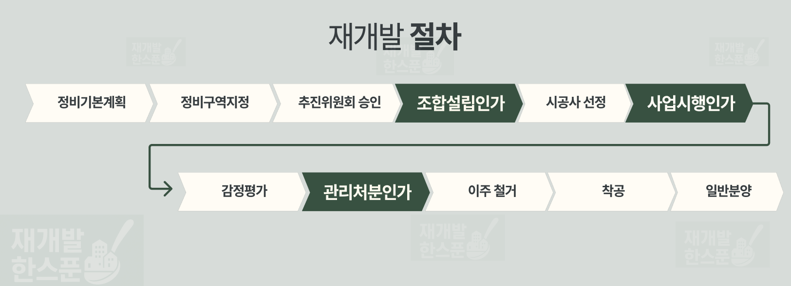 이 내용을 기본 포맷으로 다룰 것입니다. *그림: 재개발한스푼의 순수 창작디자인으로 저작권 보호를 받고 있습니다.