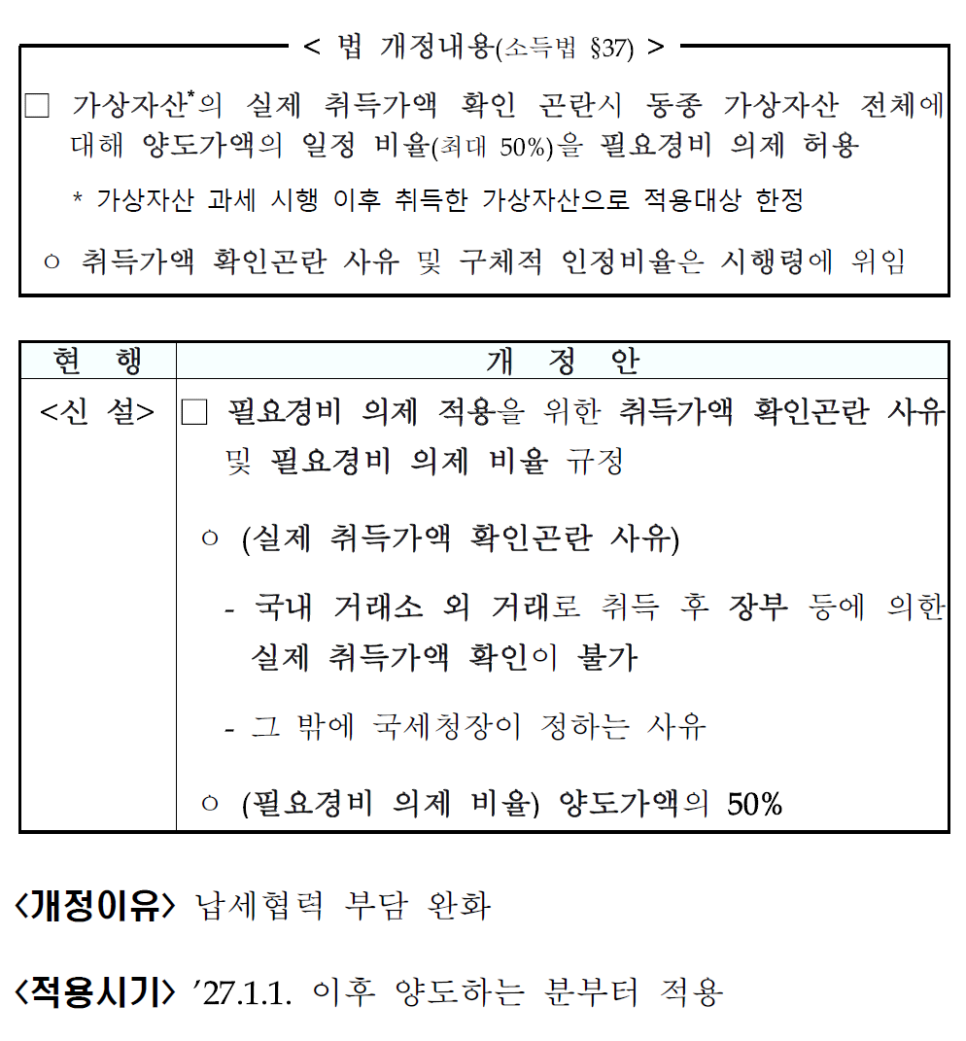 출처: 기획재정부